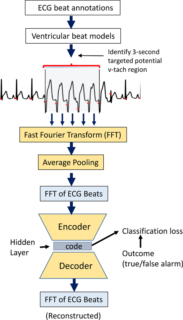 Figure 1: