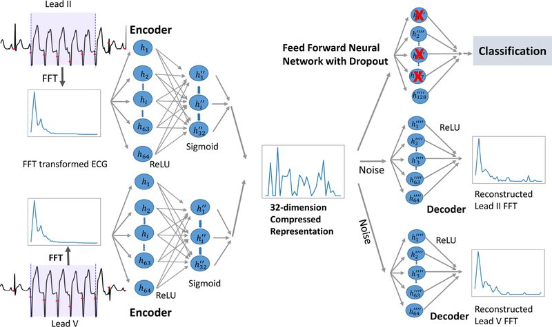 Figure 5: