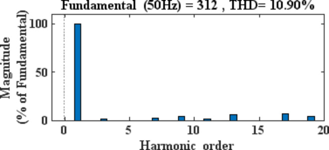 Fig. 17