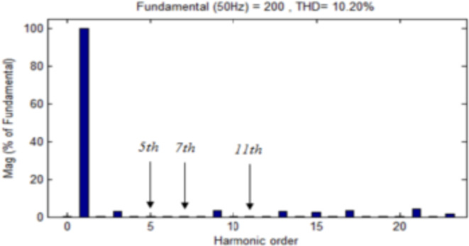 Fig. 24