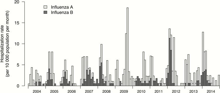 Figure 1.