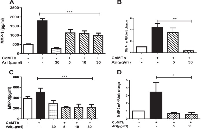 FIG 4