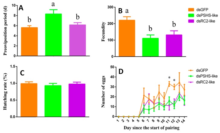 Figure 11