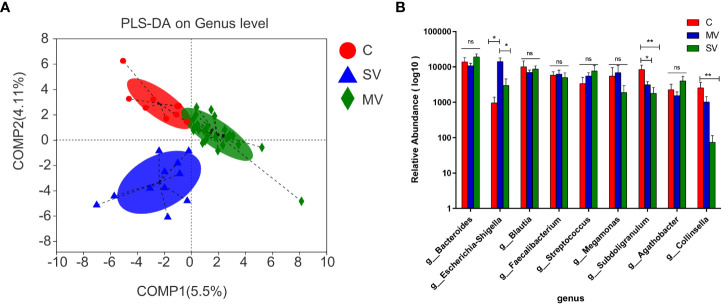 Figure 2