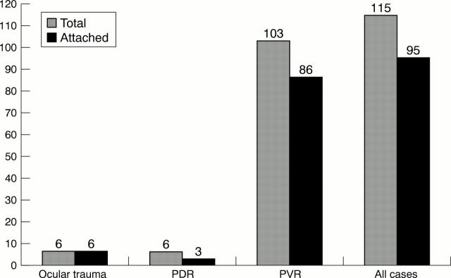 Figure 2  