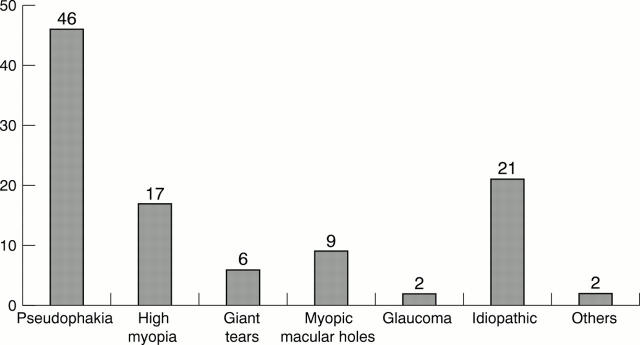 Figure 1  