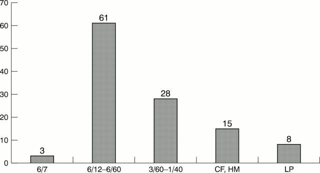 Figure 3  