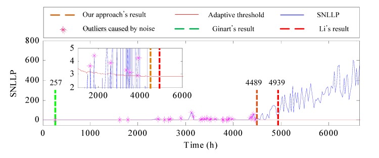 Figure 12