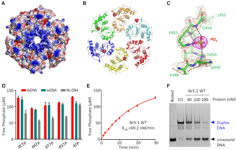 Figure 3.