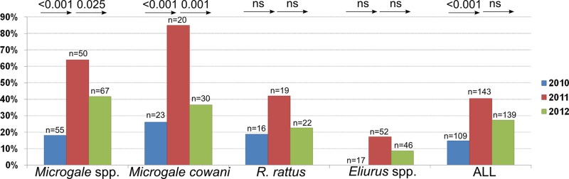 FIG 2