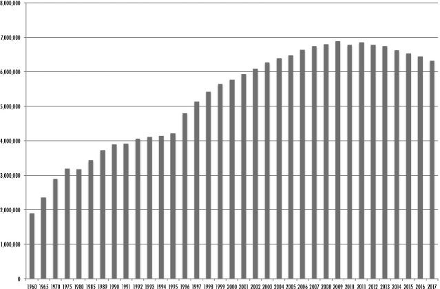 Fig. 1.1