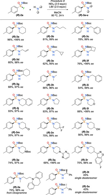 Scheme 2