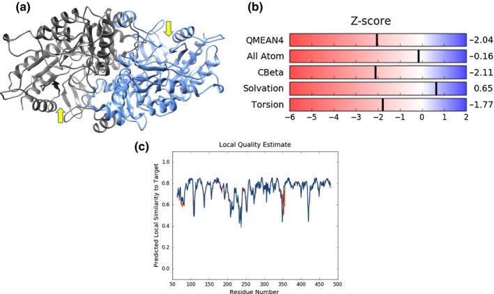 Figure 5