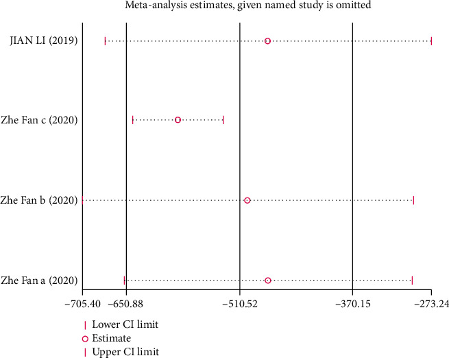 Figure 15