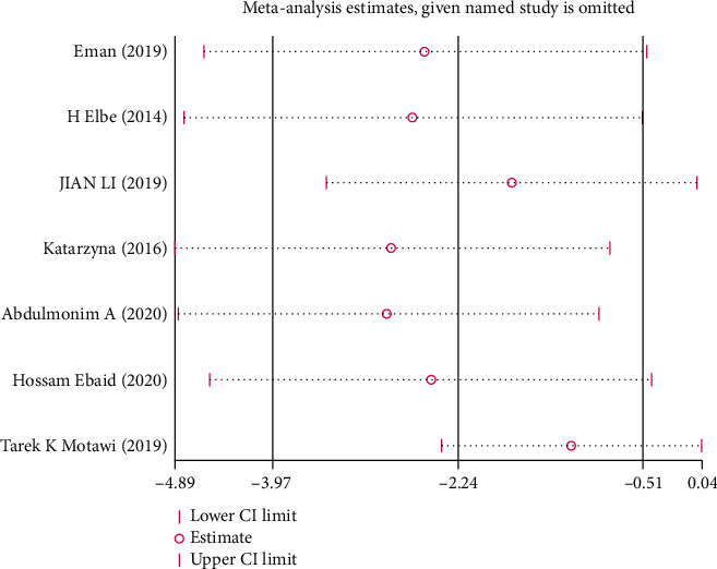 Figure 14