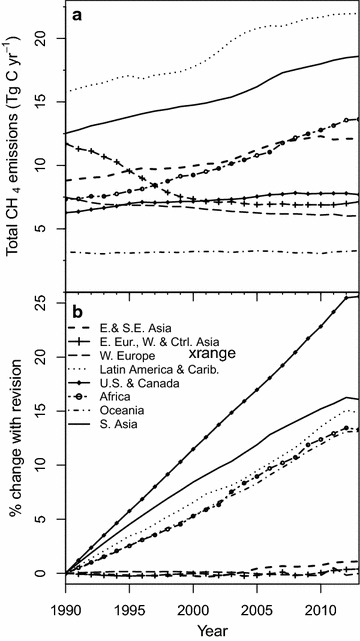 Fig. 5