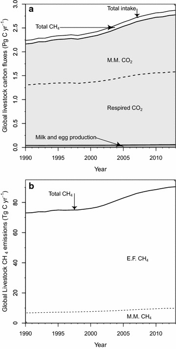 Fig. 3