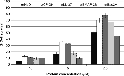 FIGURE 1.