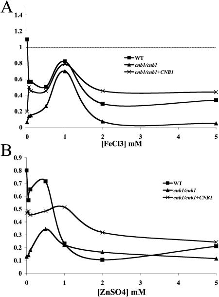 FIG. 3.