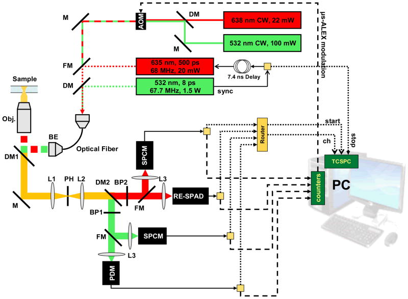 Figure 2