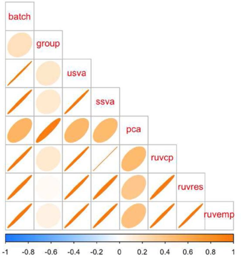 Figure 5.