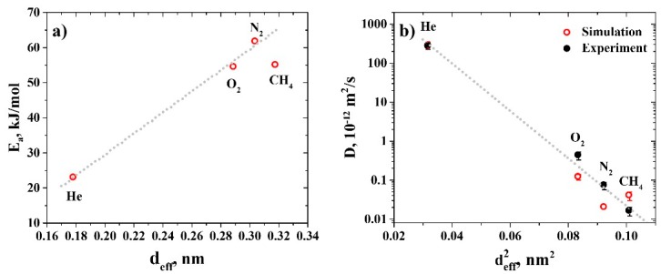 Figure 8