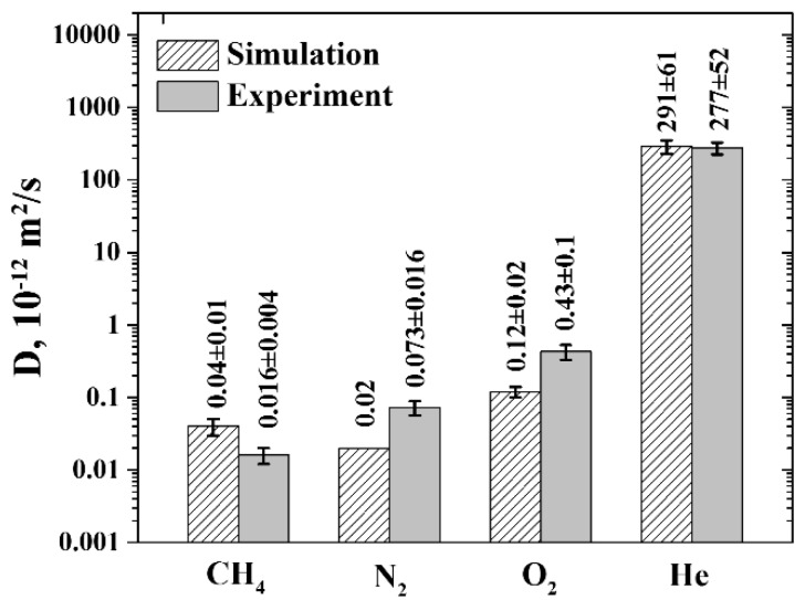 Figure 7