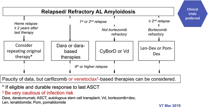 Figure 3-