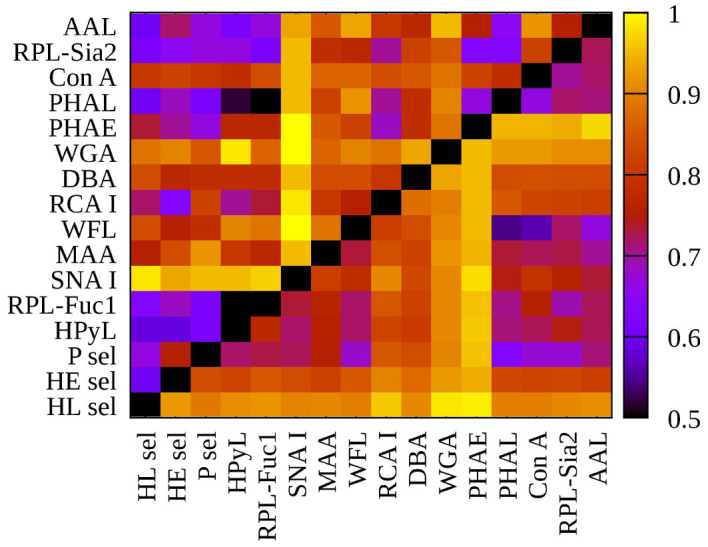 Figure 2