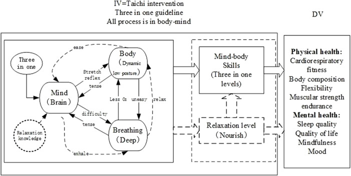 FIGURE 2