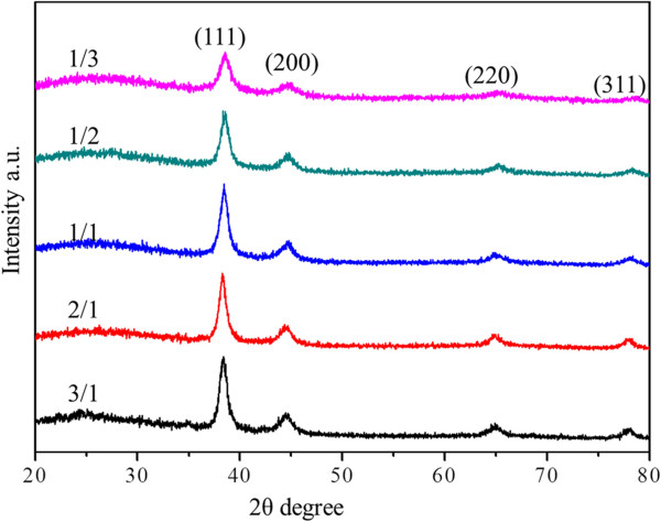 Figure 4