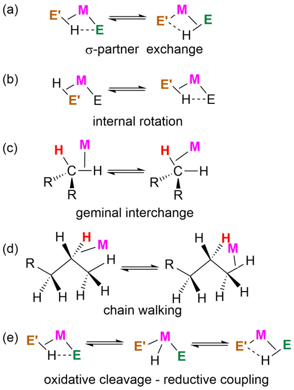 Scheme 3