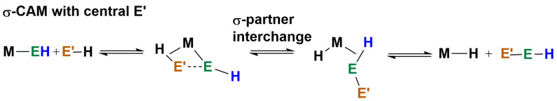 Scheme 19