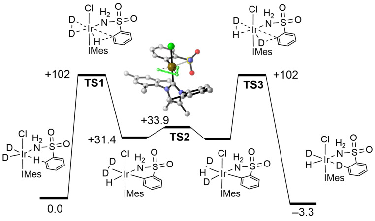 Figure 9