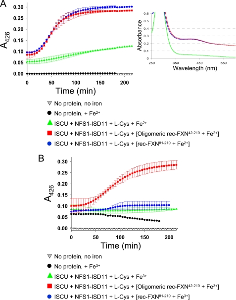 FIGURE 10.