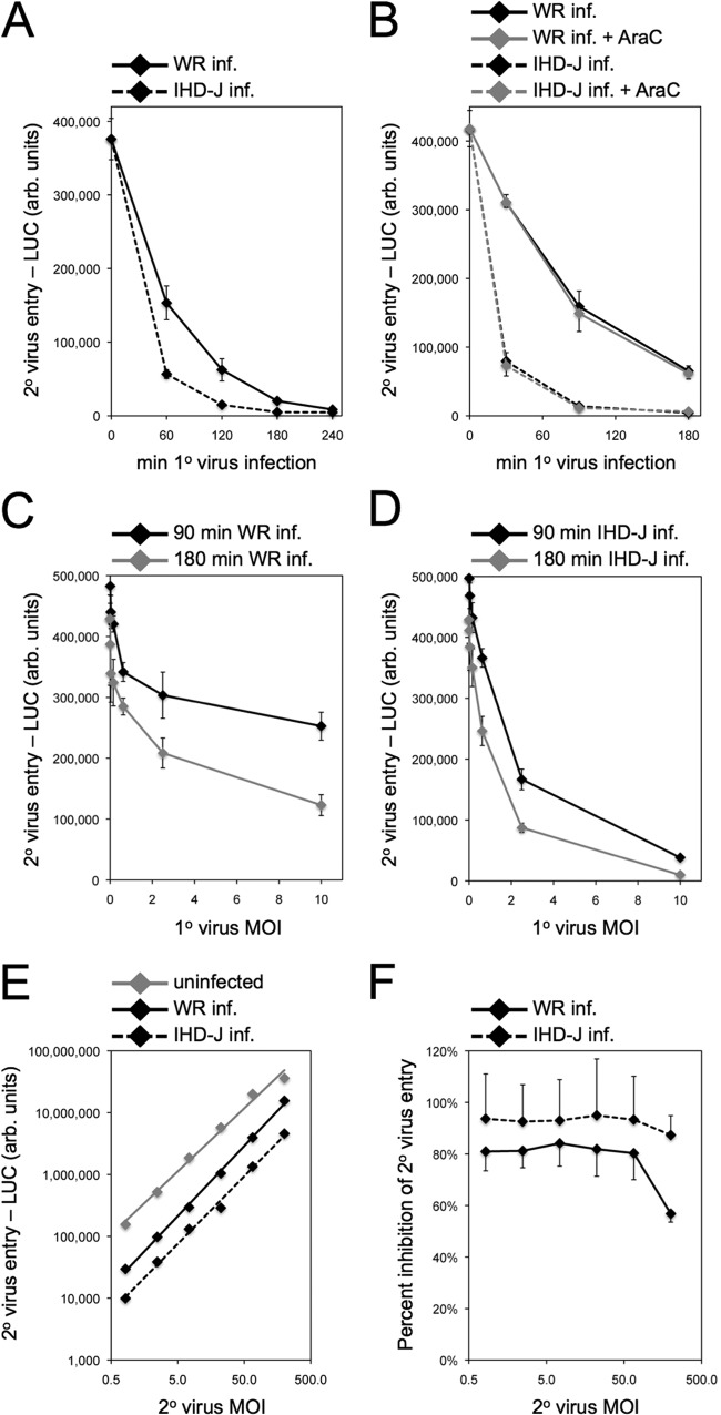 FIG 1