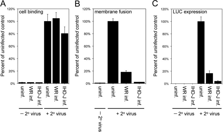 FIG 3