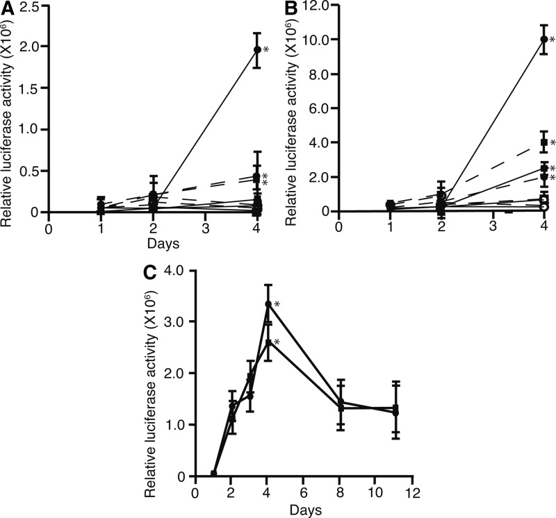 FIG. 1.