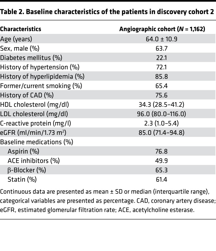 graphic file with name jciinsight-3-99096-g009.jpg