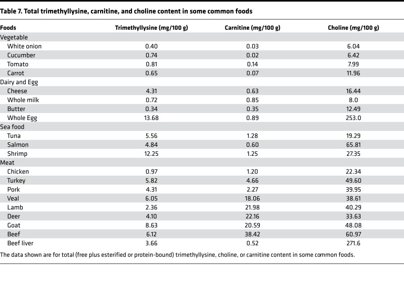 graphic file with name jciinsight-3-99096-g014.jpg