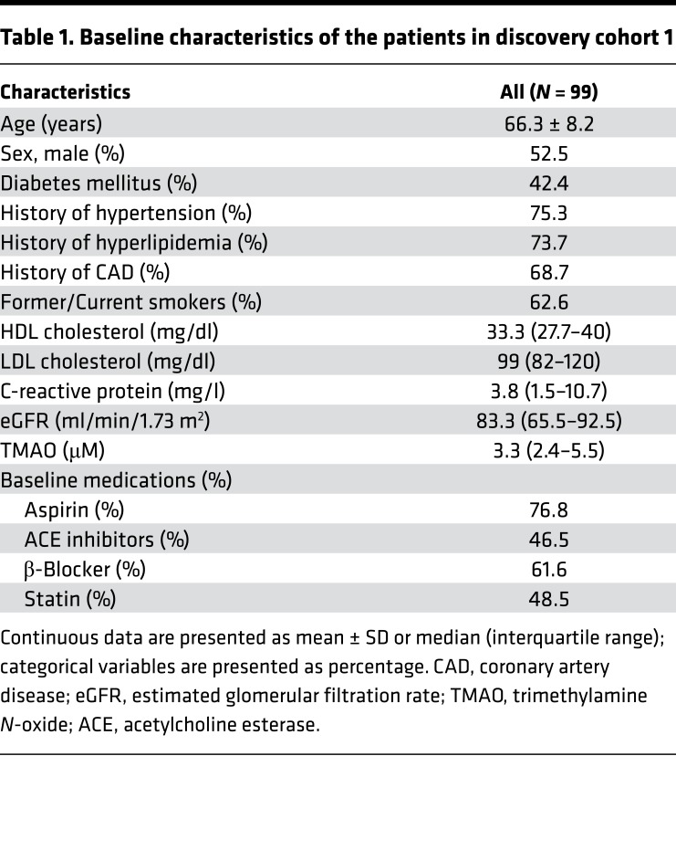 graphic file with name jciinsight-3-99096-g008.jpg