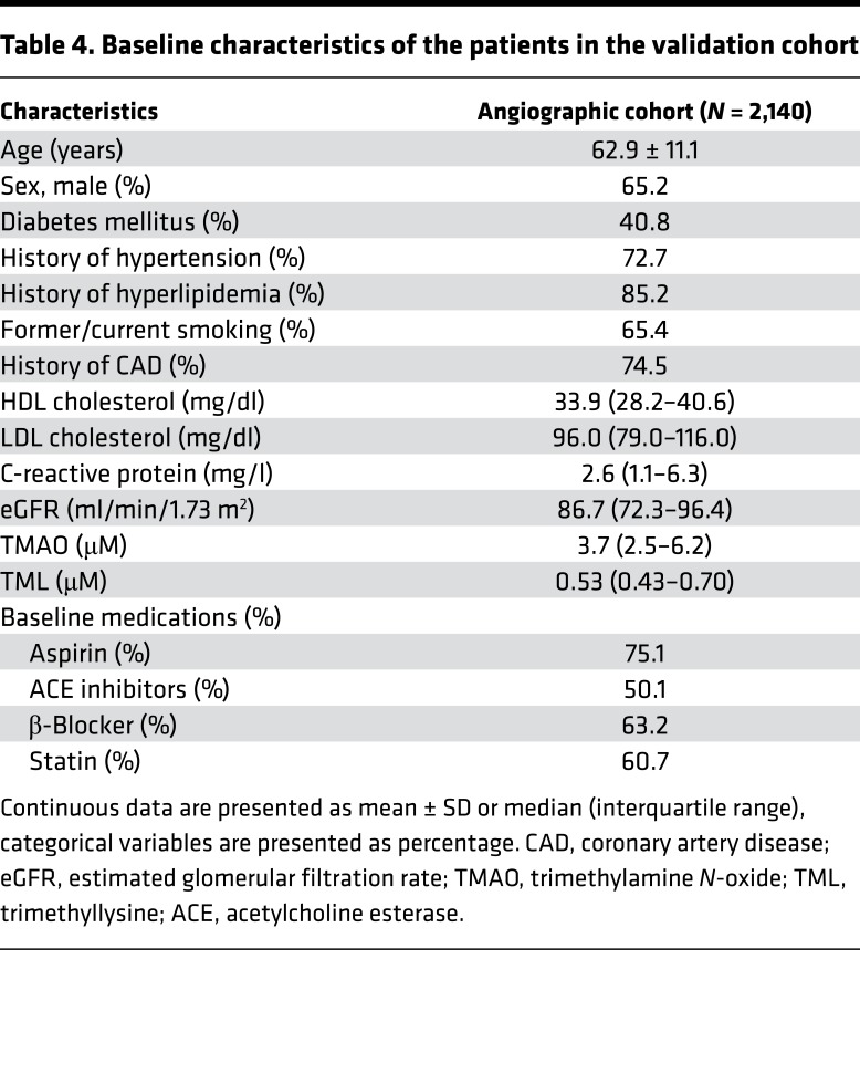 graphic file with name jciinsight-3-99096-g011.jpg