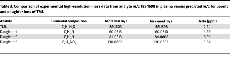 graphic file with name jciinsight-3-99096-g010.jpg