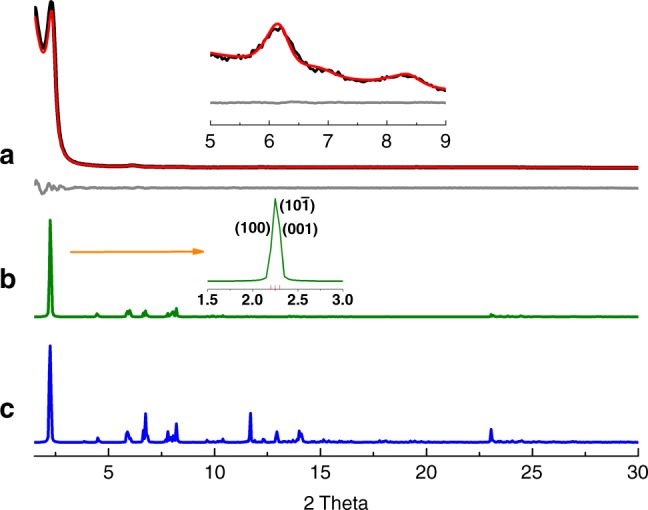 Fig. 4