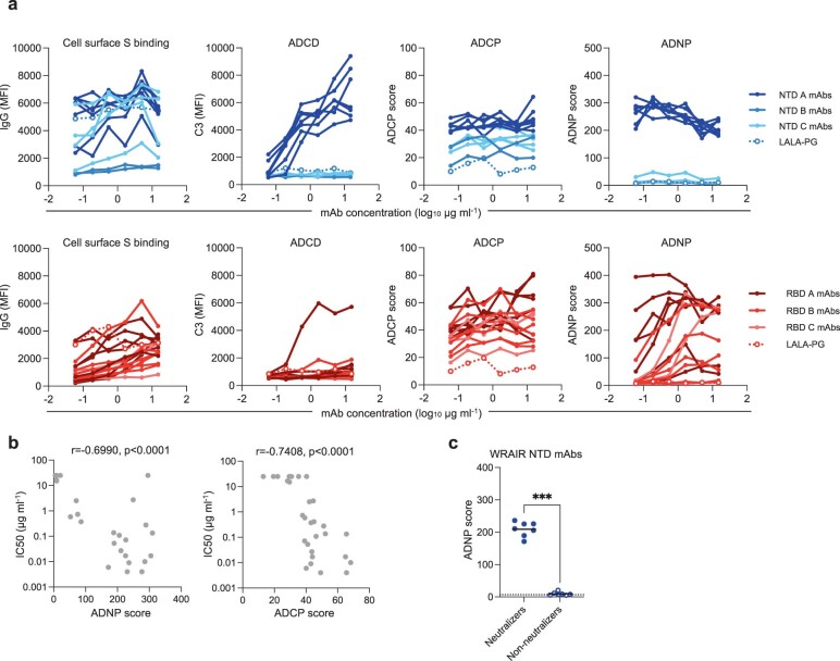 Extended Data Fig. 4