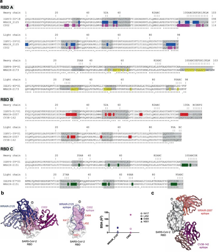 Extended Data Fig. 6