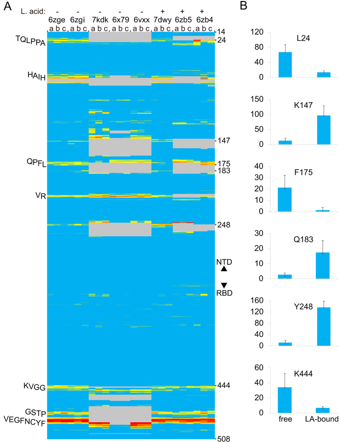 Fig. 2