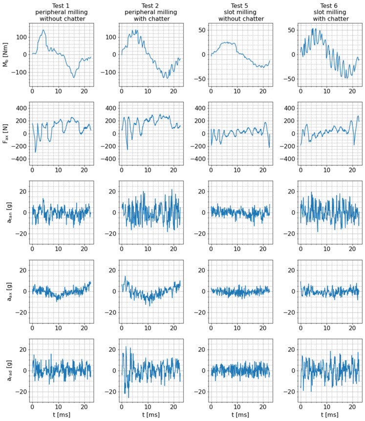 Figure 12