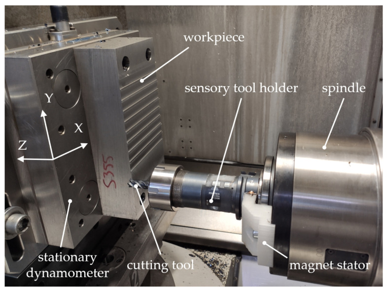 Figure 5