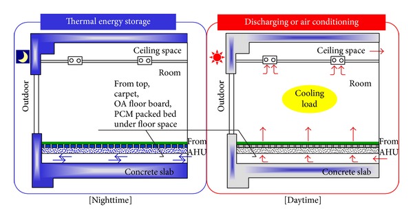 Figure 15